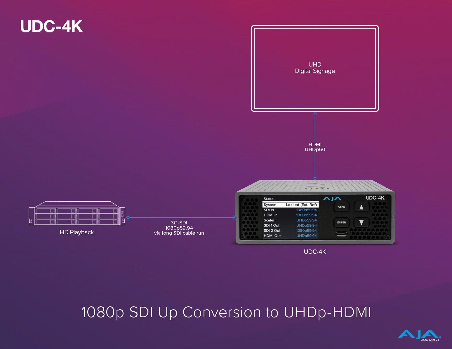 その他 Mini Converter Quad SDI to HDMI 4K Amazon.com: Blackmagic Design Mini Converter SDI to HDMI 4K